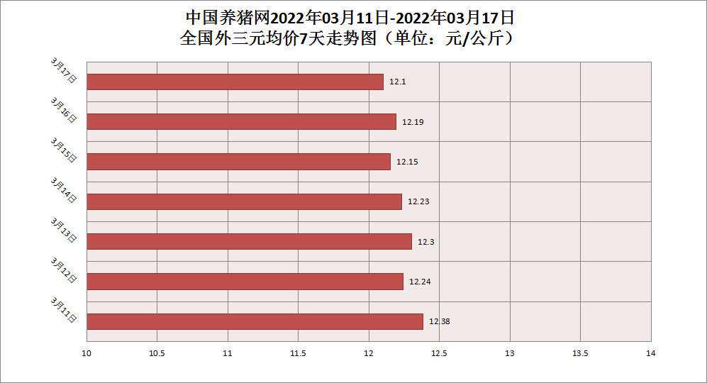 中国养猪网