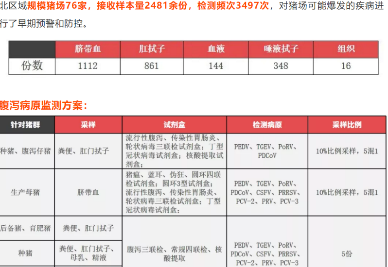 猪伪狂犬病不同时期病猪的临床表现有哪些不同？