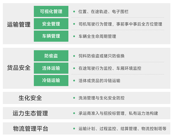 护航猪肉安全，是数字化赋能农业产业化的绝佳舞台