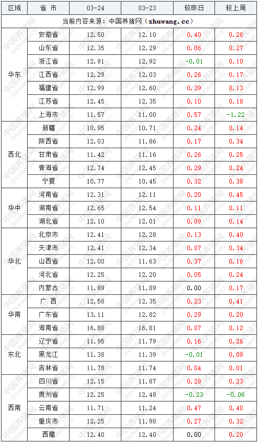 中国养猪网