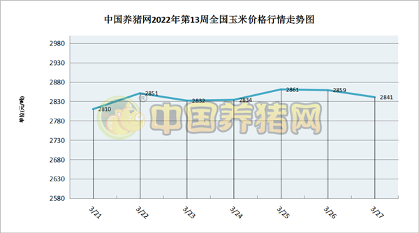 中国养猪网