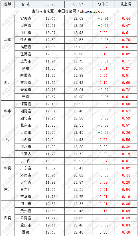 中国养猪网
