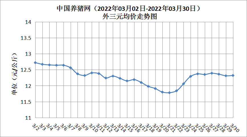中国养猪网