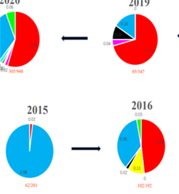 猪用疫苗种类多，如何选择是关键！