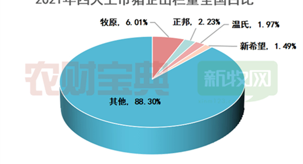 中国养猪网