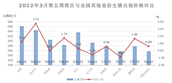 中国养猪网