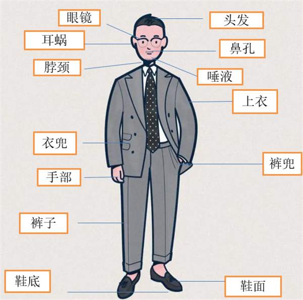 猪场人员、车辆、物资、环境采样及其注意事项