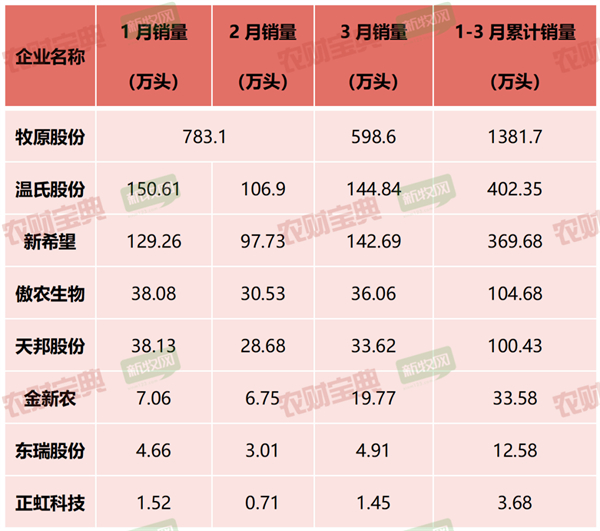 中国养猪网