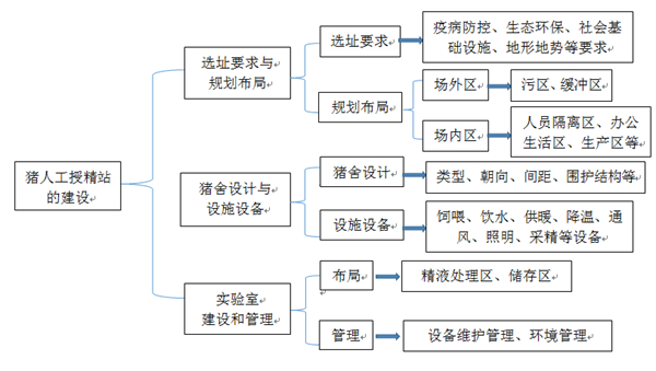 中国养猪网