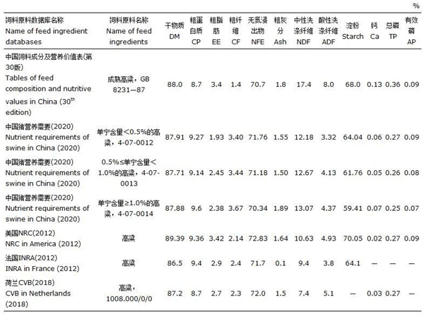 中国养猪网