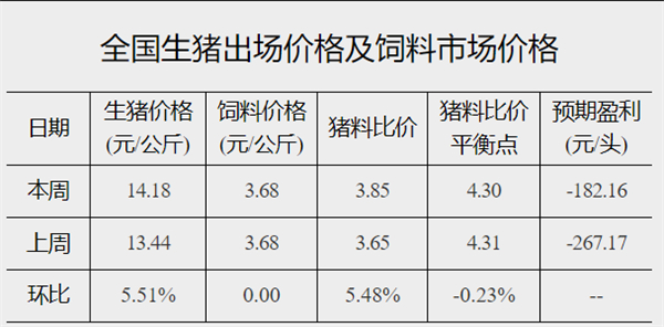 中国养猪网