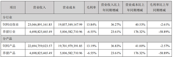 中国养猪网