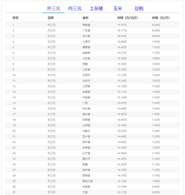 中国养猪网