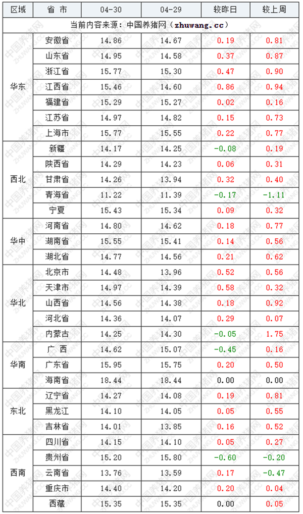 中国养猪网