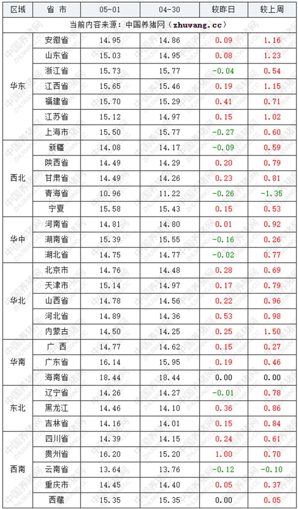 中国养猪网
