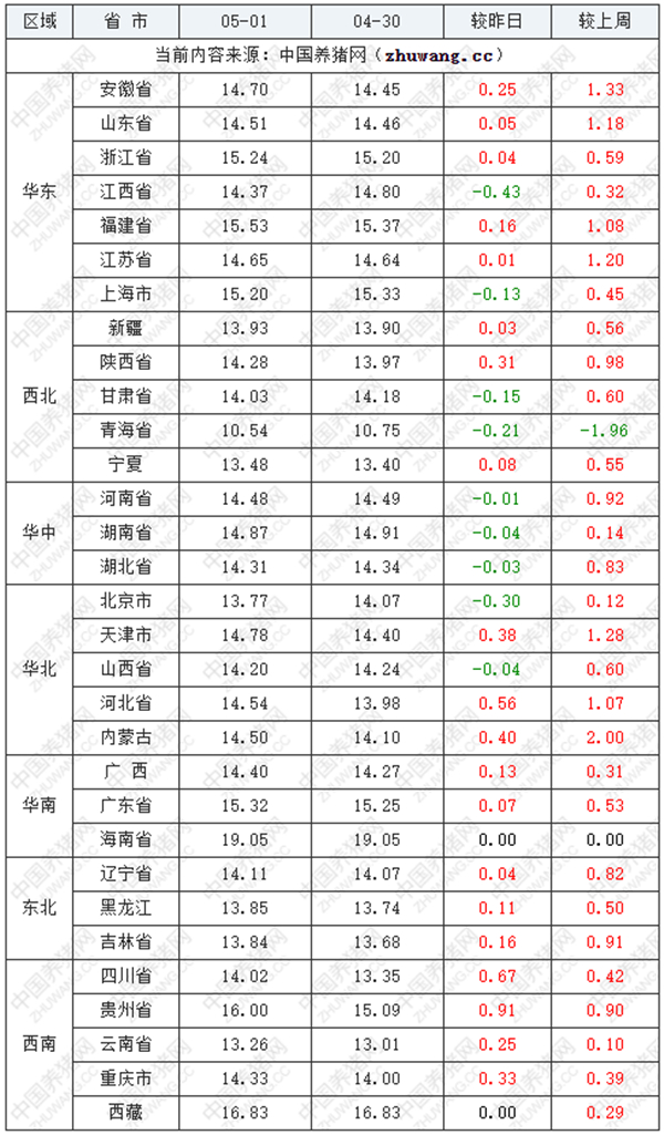中国养猪网