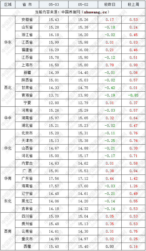 中国养猪网