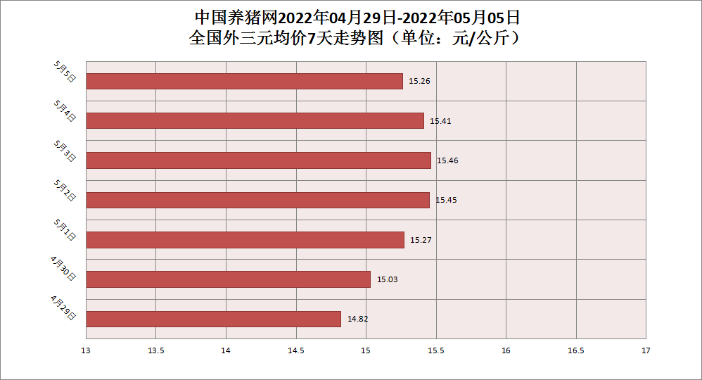 中国养猪网