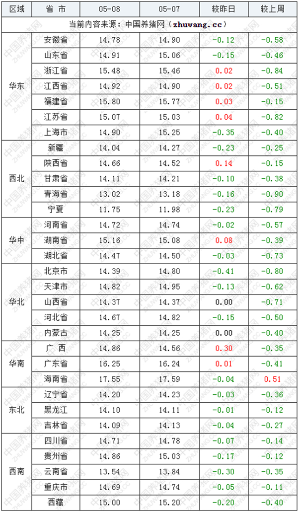 中国养猪网