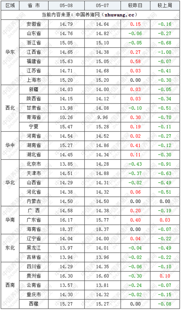 中国养猪网