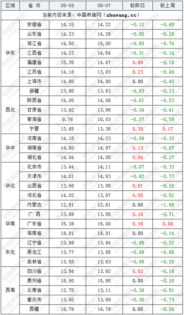 中国养猪网