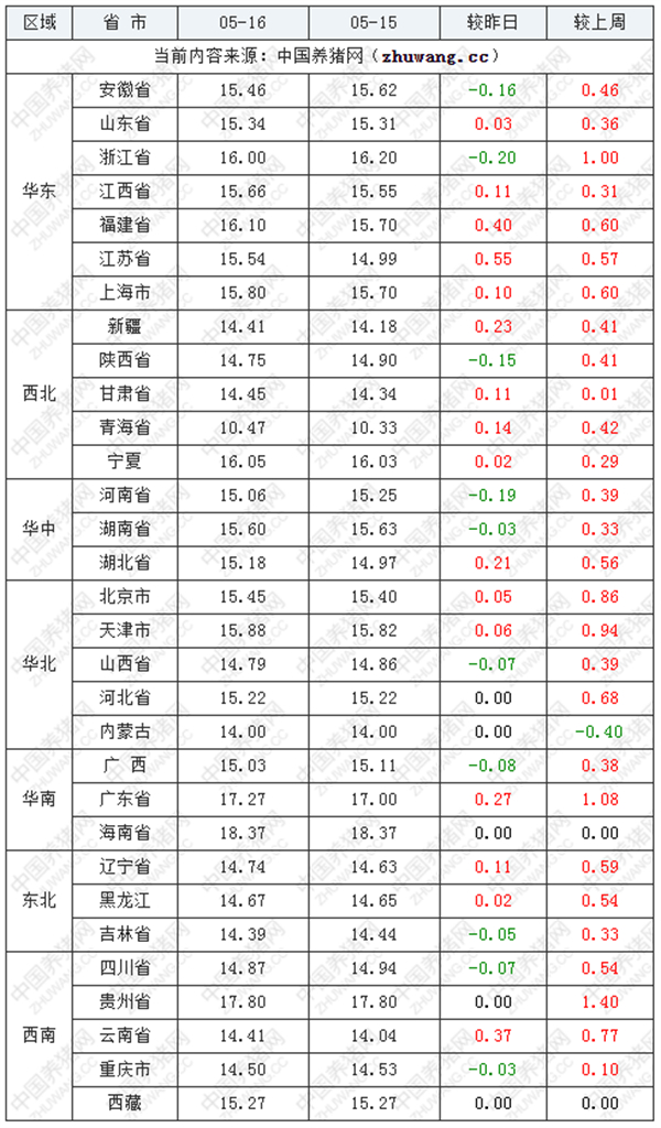 中国养猪网