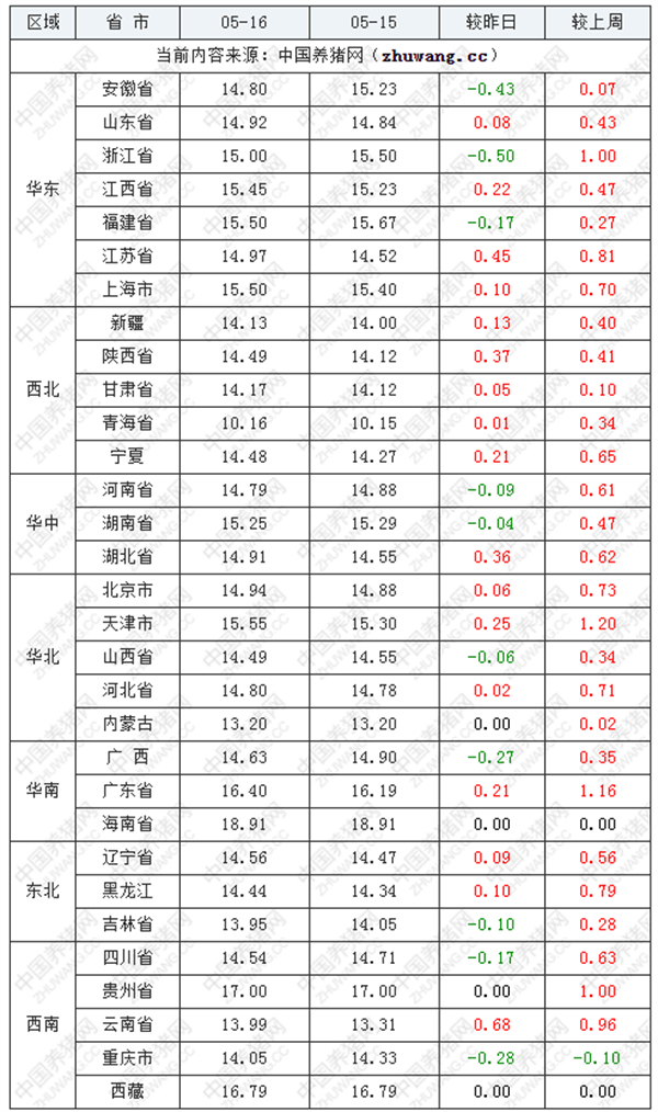 中国养猪网