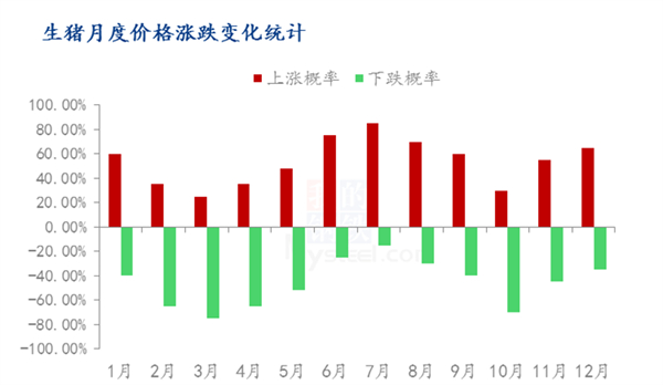 中国养猪网