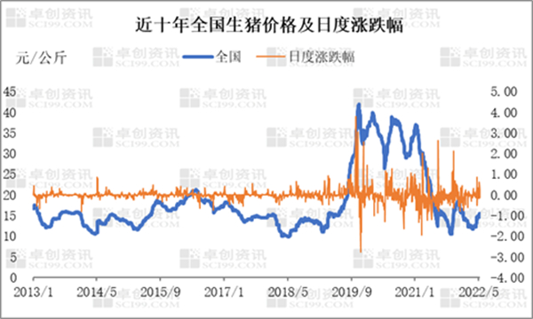 中国养猪网