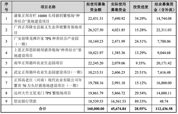 中国养猪网