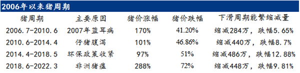 中国养猪网