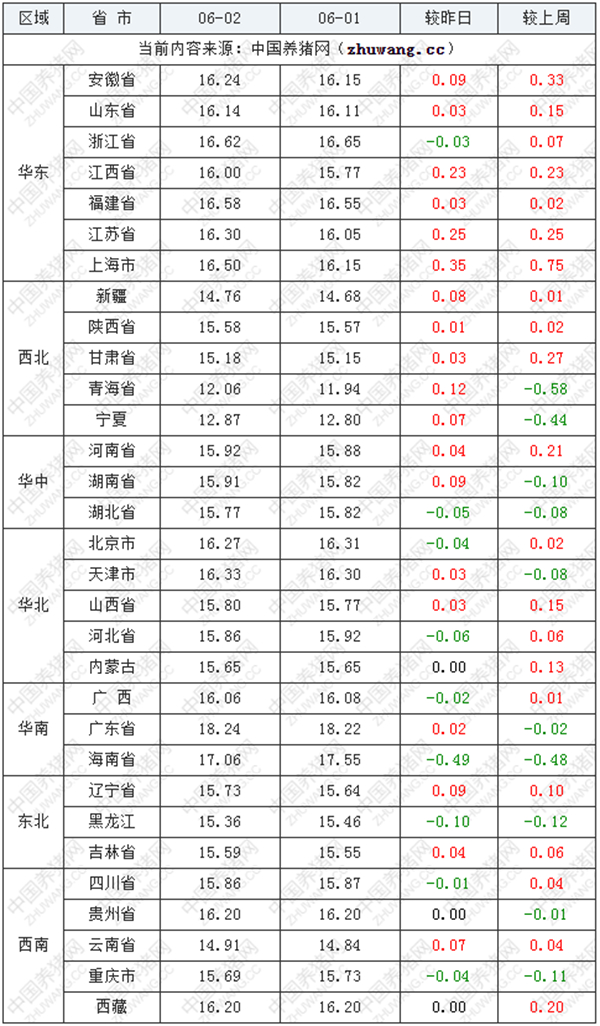 中国养猪网