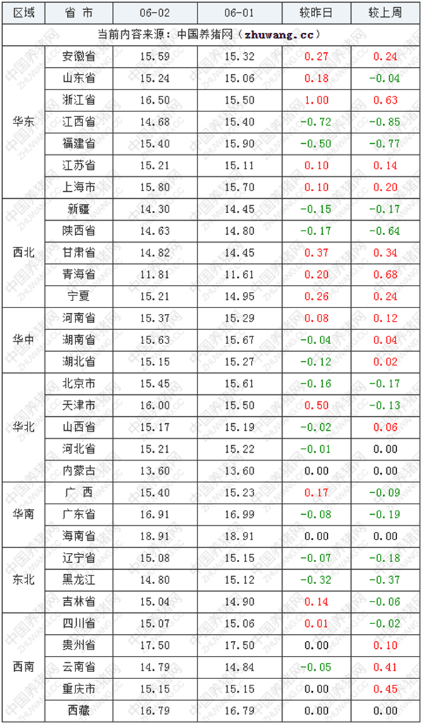 中国养猪网