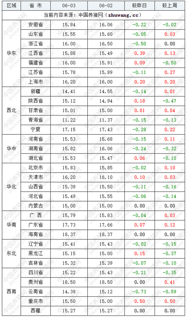 中国养猪网