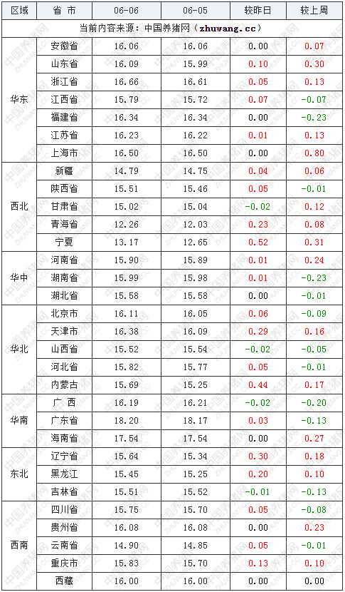 中国养猪网