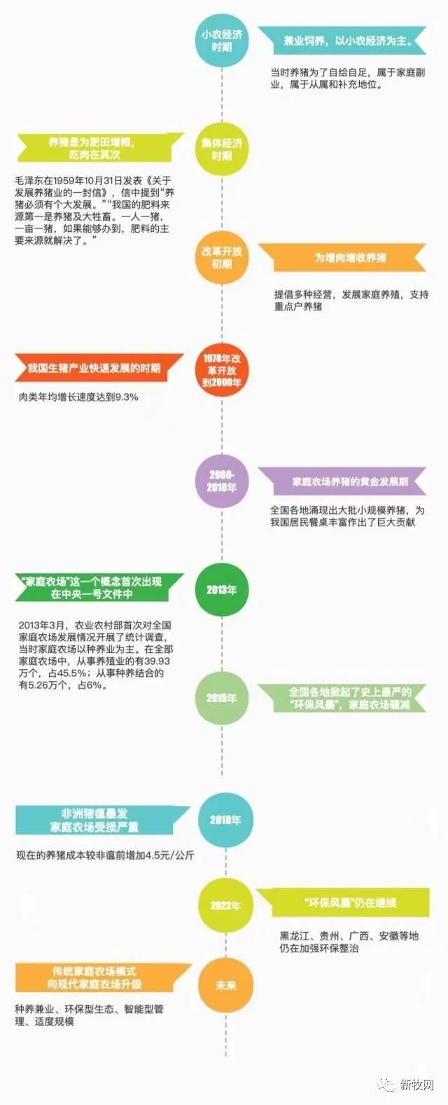 中国养猪网