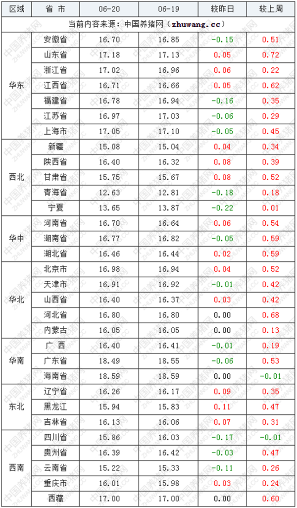 中国养猪网