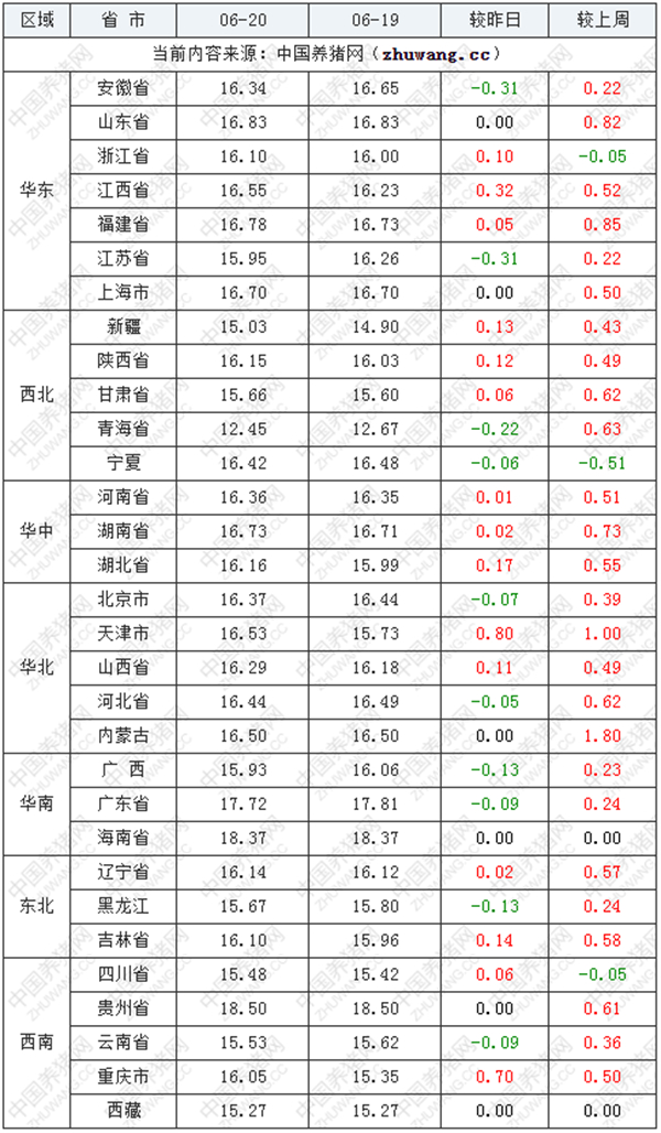 中国养猪网