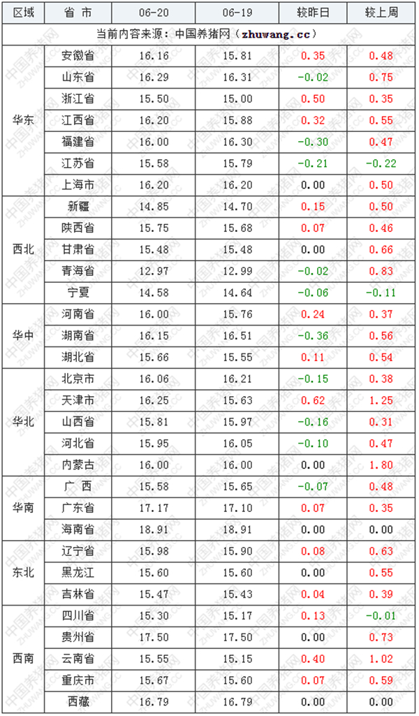 中国养猪网