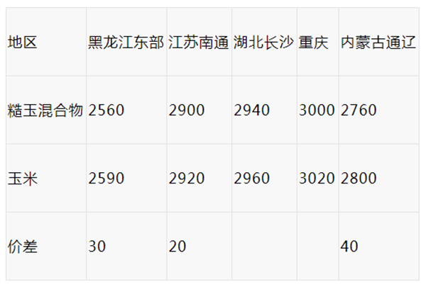 中国养猪网