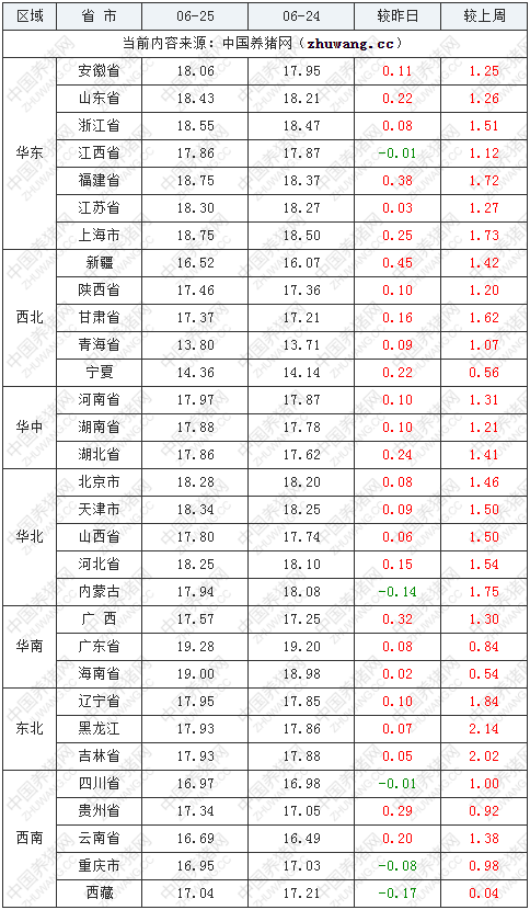 中国养猪网