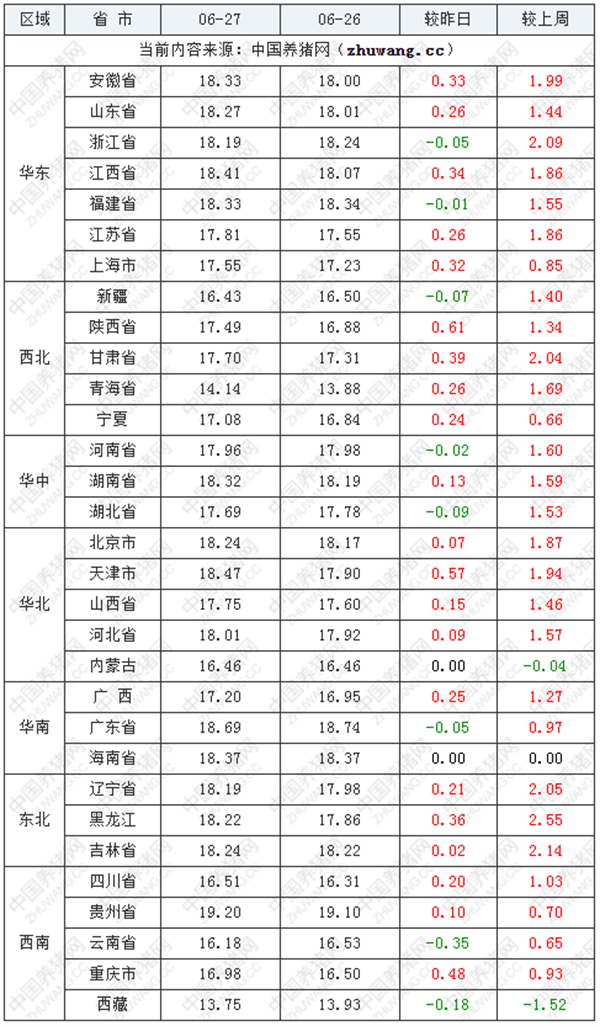 中国养猪网