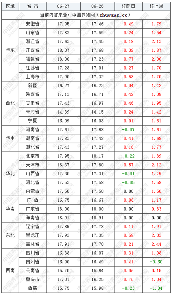 中国养猪网