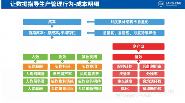 中国养猪网