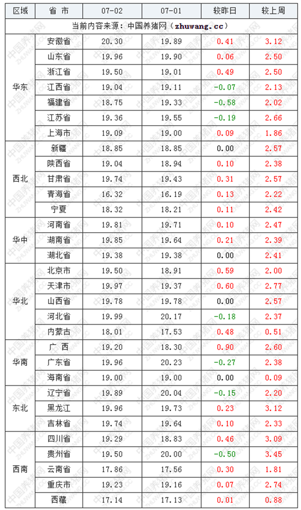 中国养猪网