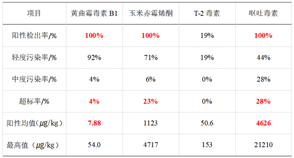 中国养猪网