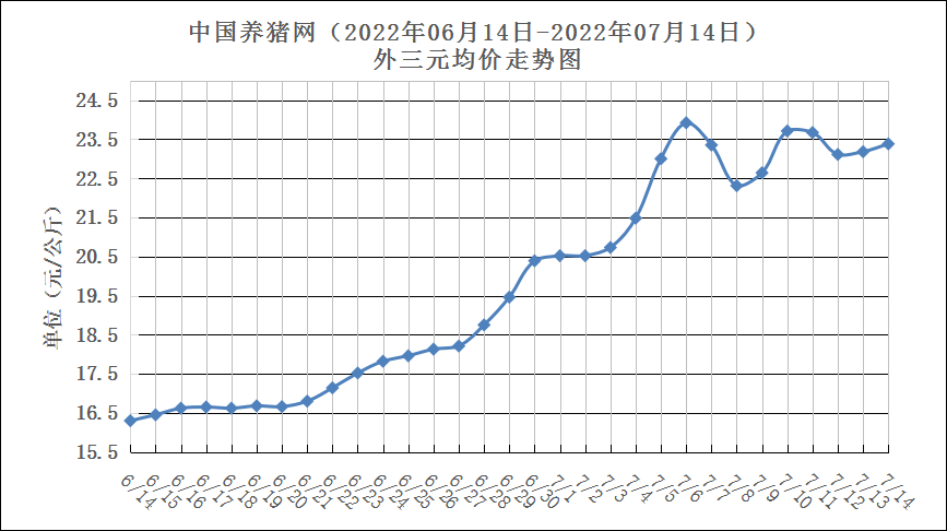 中国养猪网