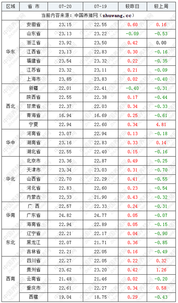 中国养猪网