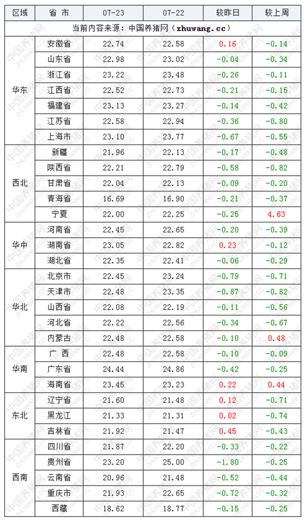 中国养猪网