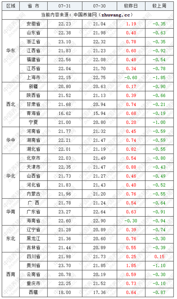 中国养猪网